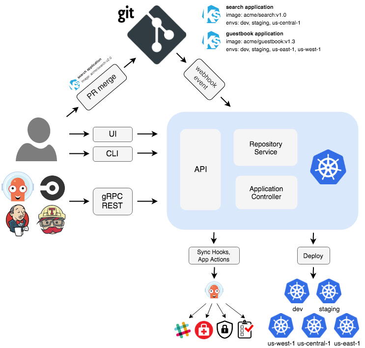 delivery-vs-deploy