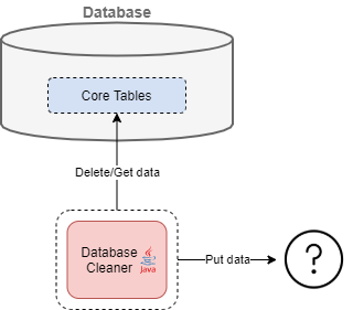 Architecture-database-cleaner