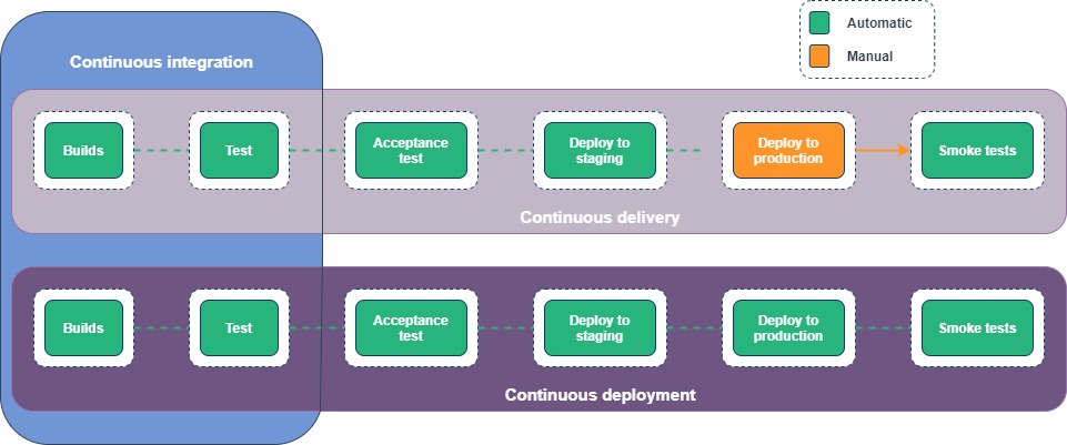 delivery-vs-deploy